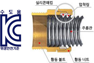 주름관 연결 부품